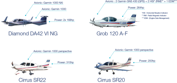 Airbus Flight Academy Europe aircraft: Diamond DA42 VI NG, Grob 120 A-F, Cirrus SR22, Cirrus SR20