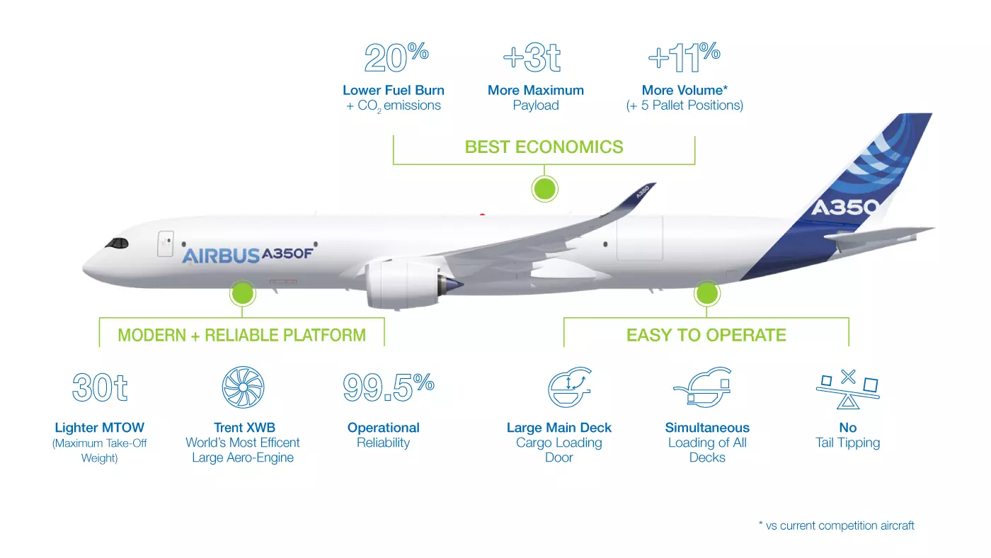 Turkish Airlines compra 220 aviones a Airbus - Turkish Airlines: opiniones, dudas, experiencias