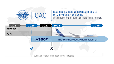 ICAO_co2_emissions_standard_stops_production_2027_4