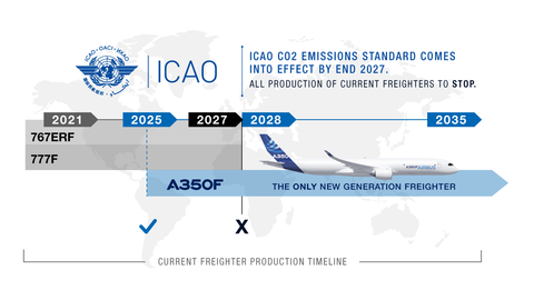 ICAO_co2_emissions_standard_stops_production_2027_4 ICAO_co2_emissions_standard_stops_production_2027_4