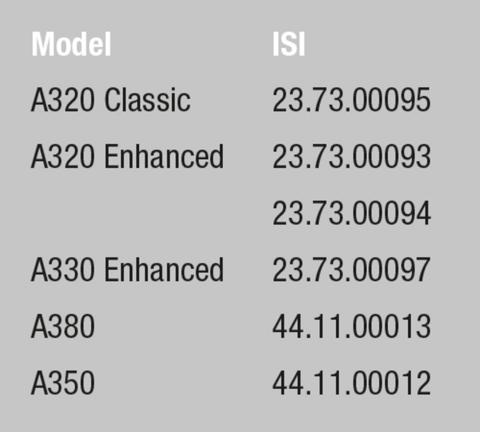 Model ISI