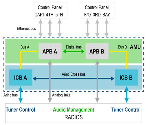 amu-internal-architecture-overview amu-internal-architecture-overview