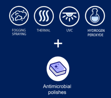 Disinfection methods