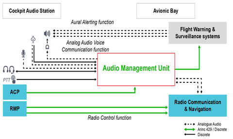 legacy-audio-architecture-principle legacy-audio-architecture-principle