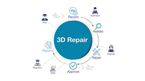infographic_3Drepair_workflow_webstory21 infographic_3Drepair_workflow_webstory21