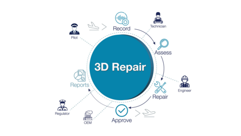 infographic_3Drepair_workflow_webstory21