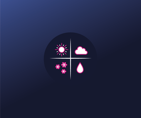 Logo weather IOWA dataset Logo weather IOWA dataset