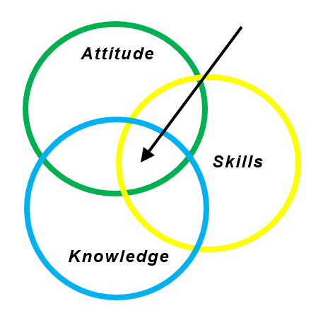 KSA-graph