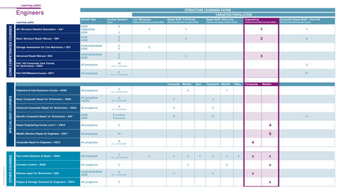 Engineering Staff - Learning Path Engineering Staff - Learning Path