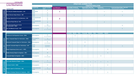 Line Mechanics Staff - Learning Path Line Mechanics Staff - Learning Path