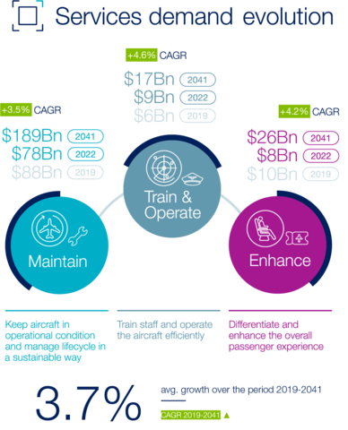 GSF - services demand evolution mobile version GSF - services demand evolution mobile version