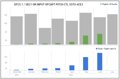 EFCS graph 2