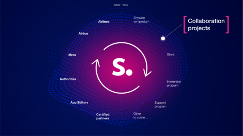 Collaboration projects image Collaboration projects image