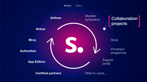 Skywise Collaboration Project