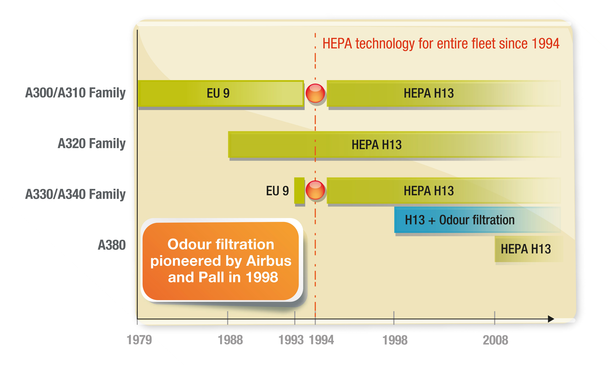 Filtration_tech_airbus_aircraft