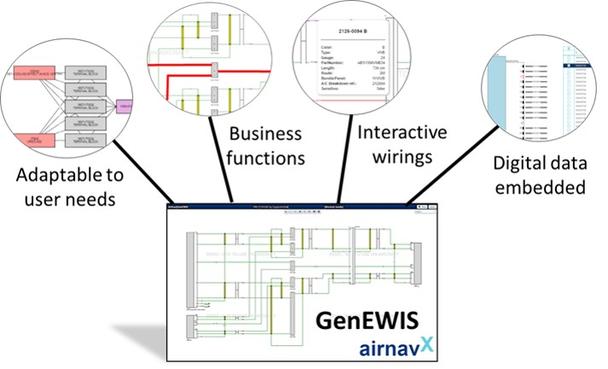 GenEWIS overview