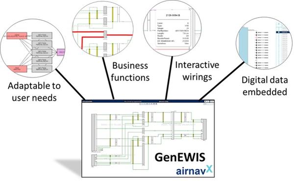 GenEWIS overview GenEWIS overview