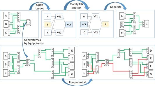 GenEWIS example of layout and equipotential functions