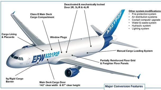 Major_conversion_features Major_conversion_features