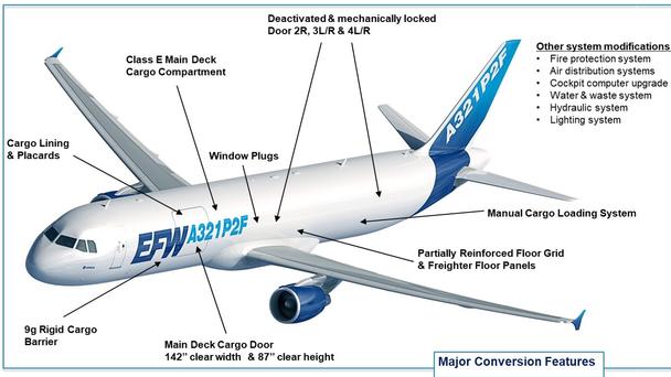 Major_conversion_features