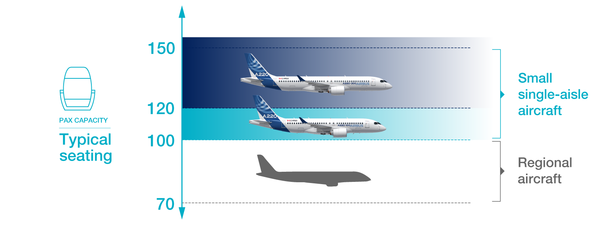 Infographic A220 two sizes fits all Infographic A220 two sizes fits all