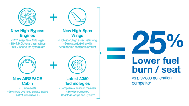 A330neo_25_less_fuel_burn_2 A330neo_25_less_fuel_burn_2