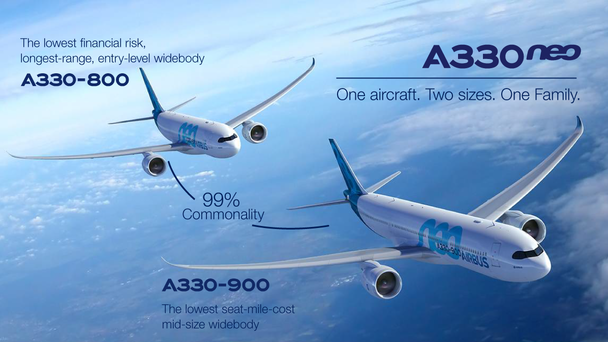 A330neo_family_positioning