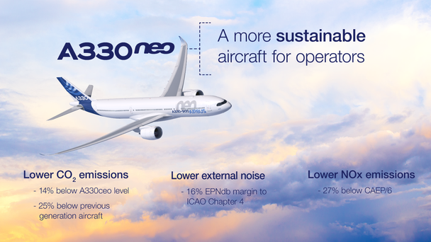 A330neo_more_sustainable_for_operators A330neo_more_sustainable_for_operators