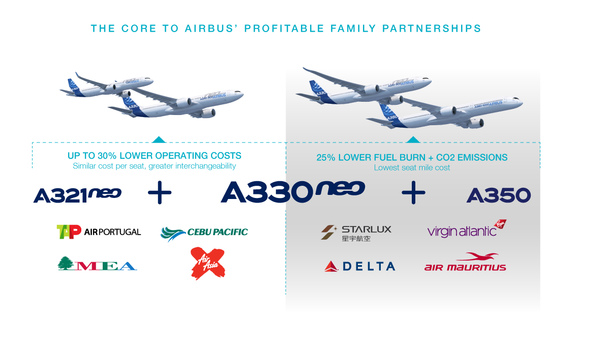 A330neo_profitable_partnerships_2