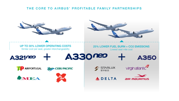 A330neo_profitable_partnerships_2 A330neo_profitable_partnerships_2