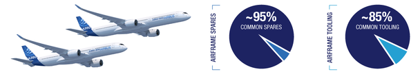 Family_spares_tools_commonality_final Family_spares_tools_commonality_final