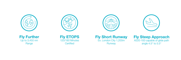 A220 Mission flexibility Gain Mission Flexibility
