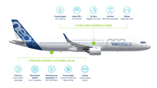 A321neo hotspot A321neo hotspot
