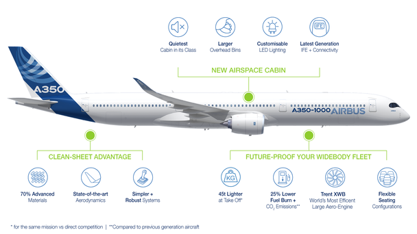 A350 - New Airspace cabin, Clean-sheet design A350 - New Airspace cabin, Clean-sheet design