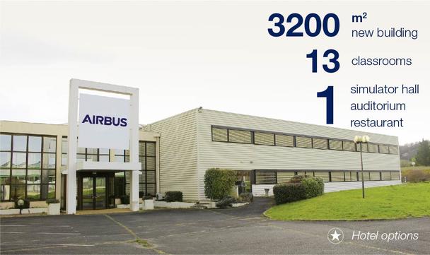 Airbus Flight Academy - Europe campus key elements: new 3200 m2 building, 13 classrooms, 1 simulator hall, 1 auditorium, 1 restaurant, hotel options