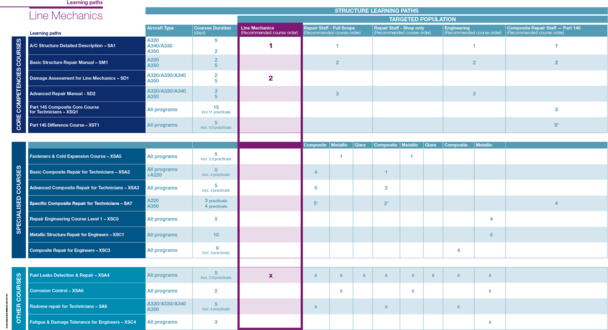 Line Mechanics Staff - Learning Path Line Mechanics Staff - Learning Path
