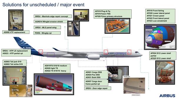 Solutions for unscheduled / major event Solutions for unscheduled / major event