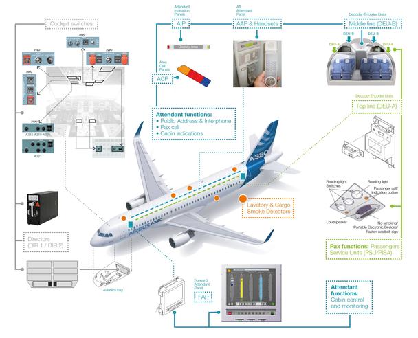 CIDS standard architecture