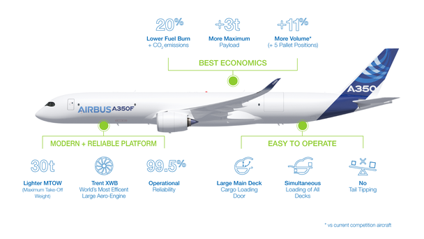 A350 Product highlights A350 Product highlights