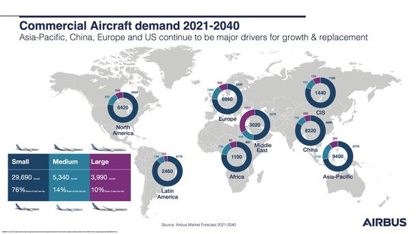 GMF 2021 infographic GMF 2021 infographic