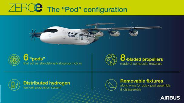 ZEROe Pod Configuration Infographic