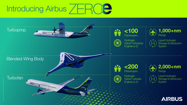 Zeroe infographics H-ALL