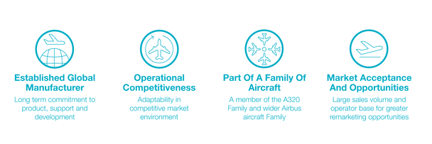The A320 is part of a Family of aircraft The A320 is part of a Family of aircraft