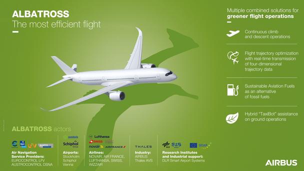 ALBATROSS - The most efficient flight ALBATROSS - The most efficient flight