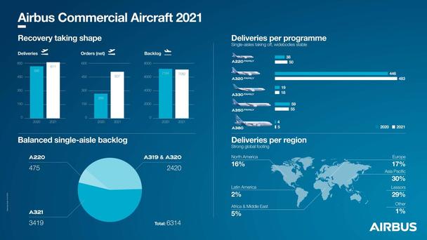 Orders & Deliveries 2021 - infographic