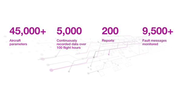 A220 Big Data A220 Big Data