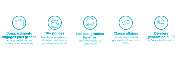 A220 cabine : compartiments bagages plus grands et large couloir pour embarquement sans stress, les plus larges sièges en classe économique, les plus grandes fenêtres pour une meilleure vue depuis le ciel, classe affaires et dernière génération d'IFE