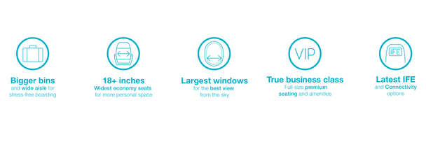A220 Superior Cabin A220 Superior Cabin infographic