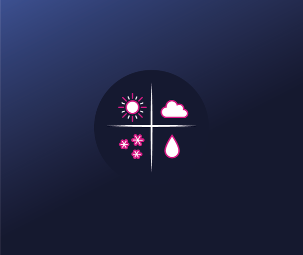 Logo weather IOWA dataset Logo weather IOWA dataset