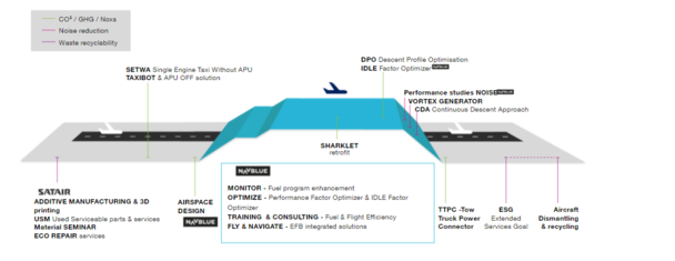 Airbus_Services_sustainability Airbus_Services_sustainability